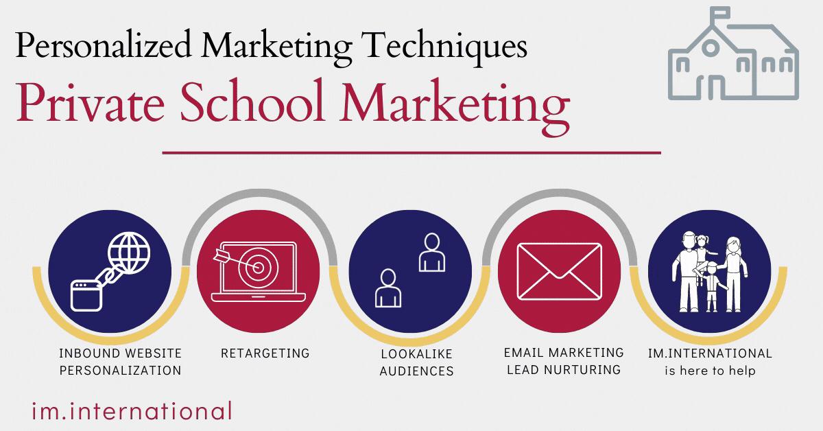 Personalized marketing techniques for school marketing