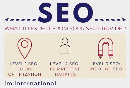 What to expect from your SEO